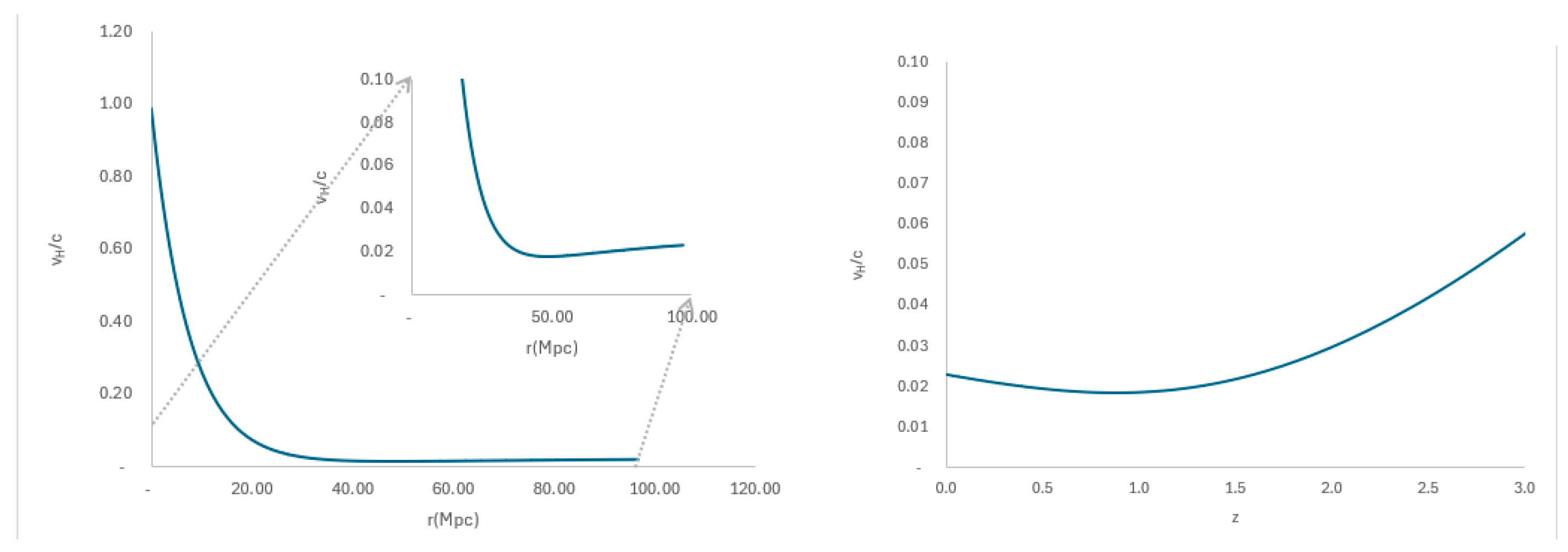 Preprints 192181 g003