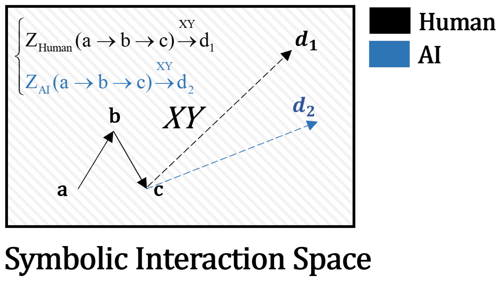 Preprints 170822 g002