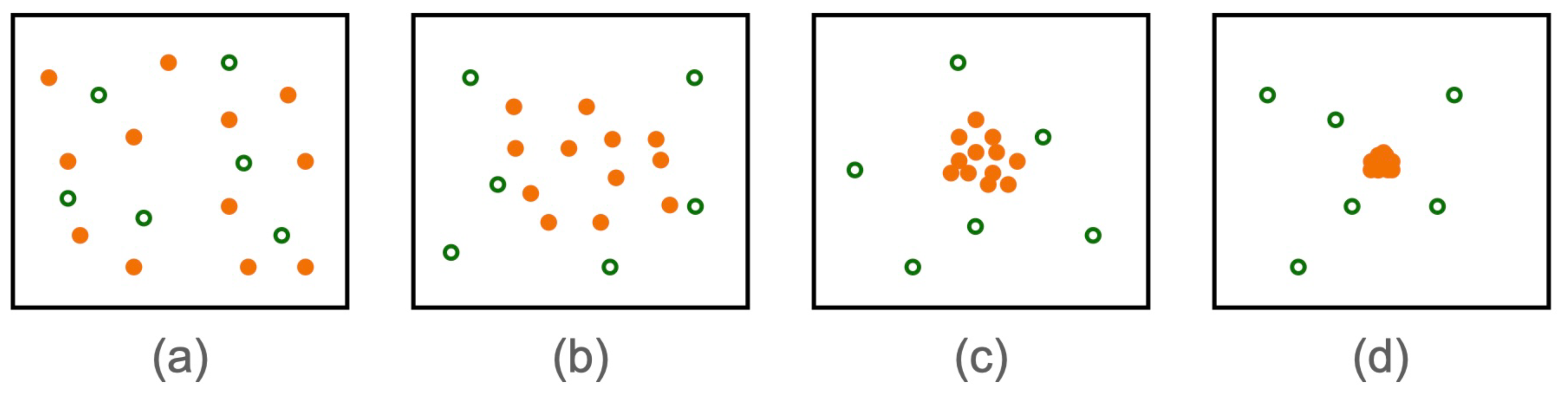 Preprints 148212 g002
