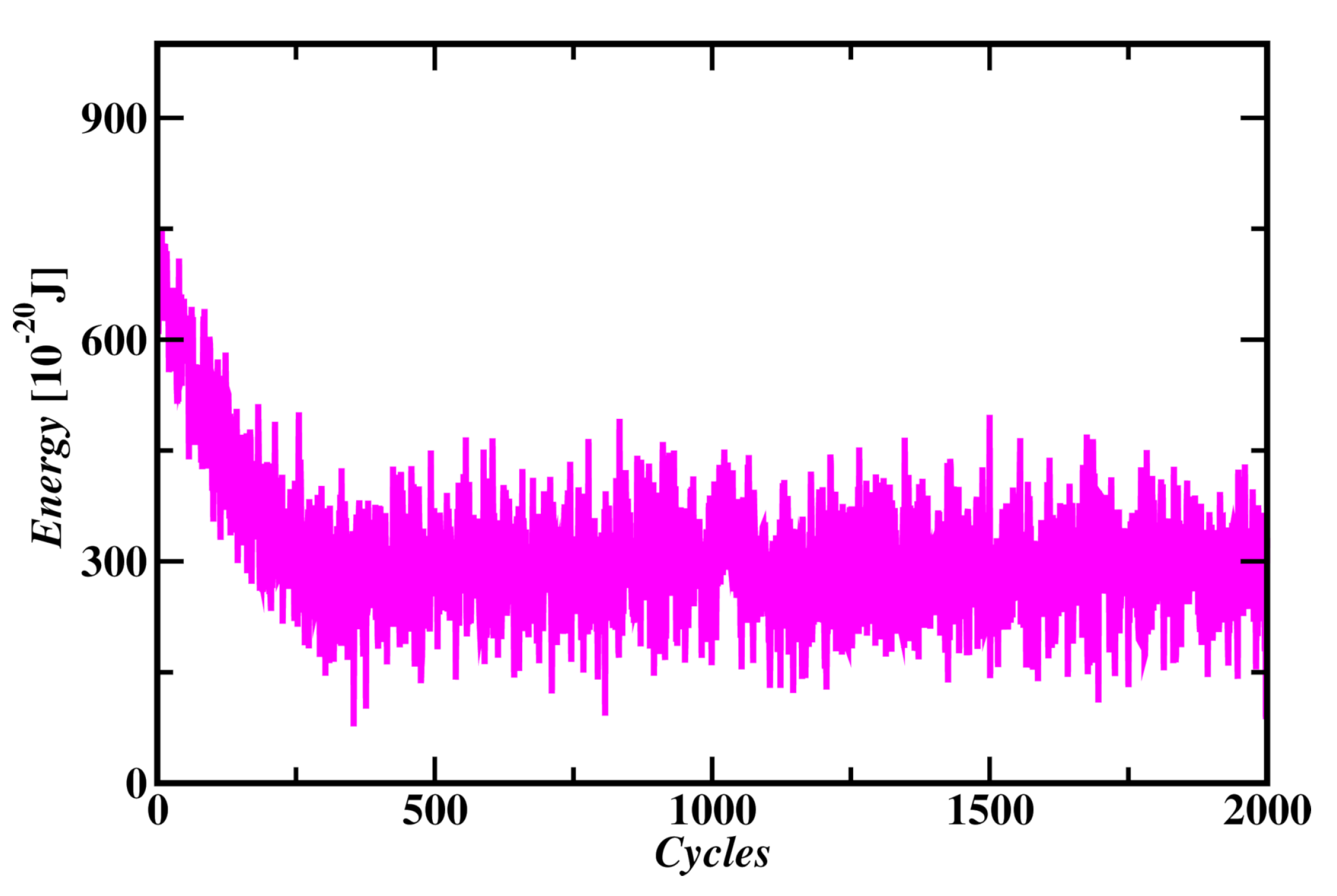 Preprints 148212 g003