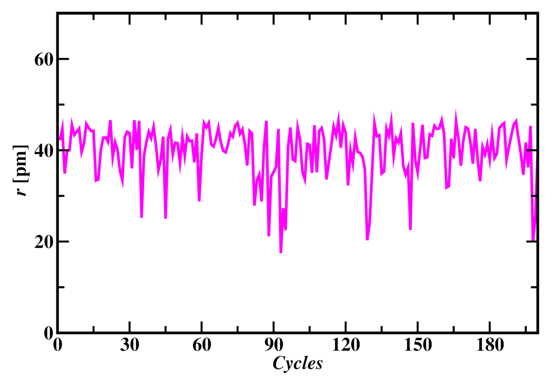 Preprints 148212 g004