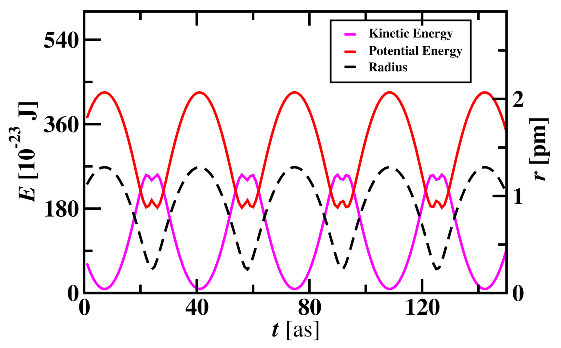 Preprints 148212 g006