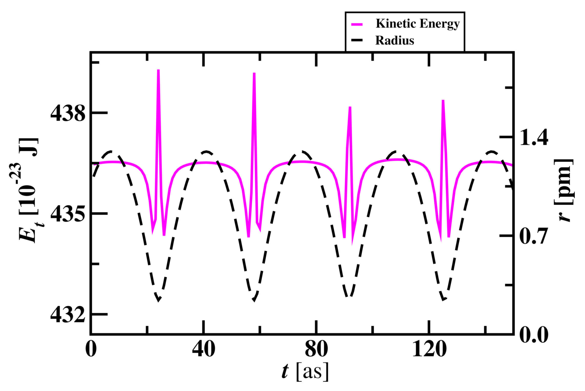 Preprints 148212 g007