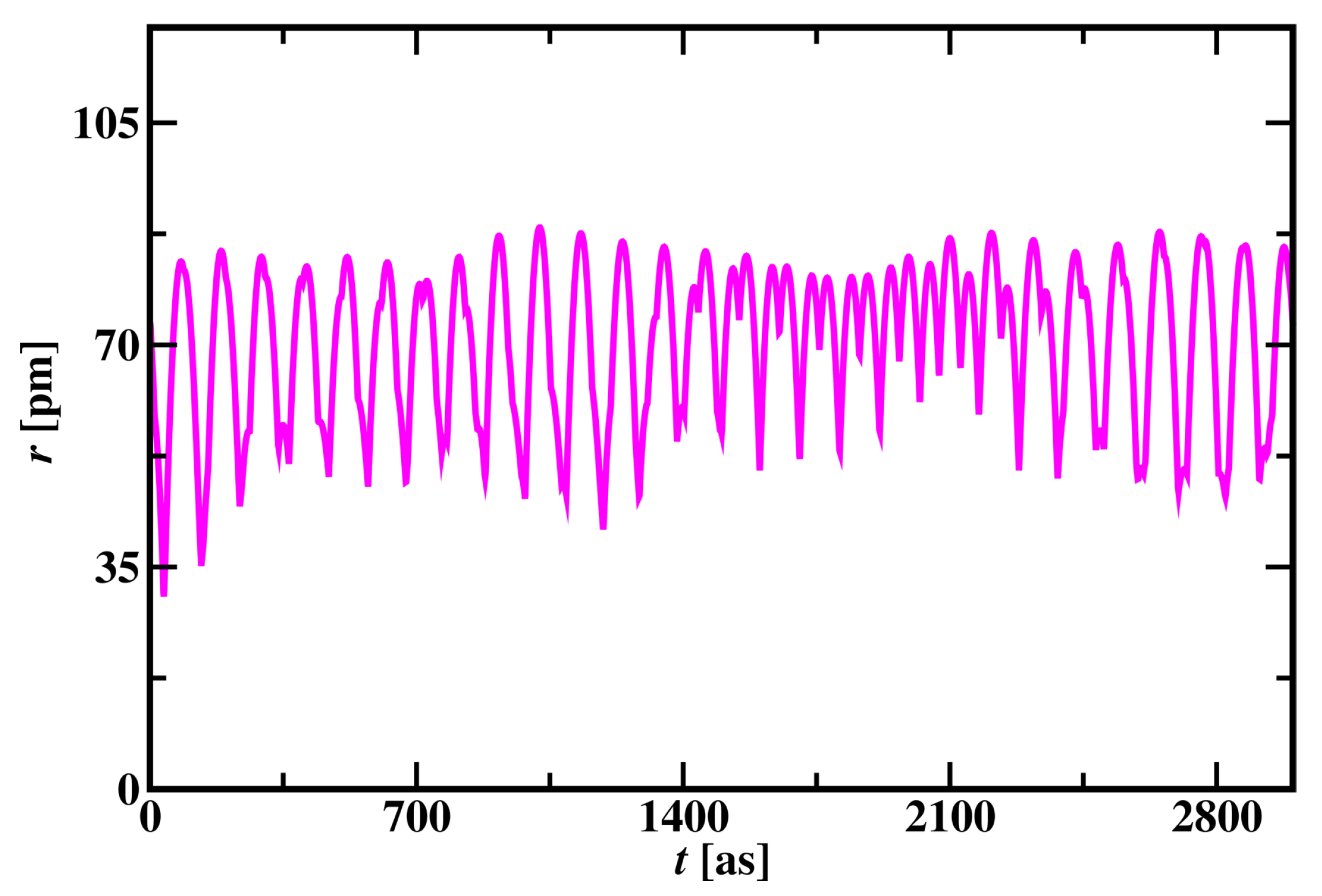 Preprints 148212 g010