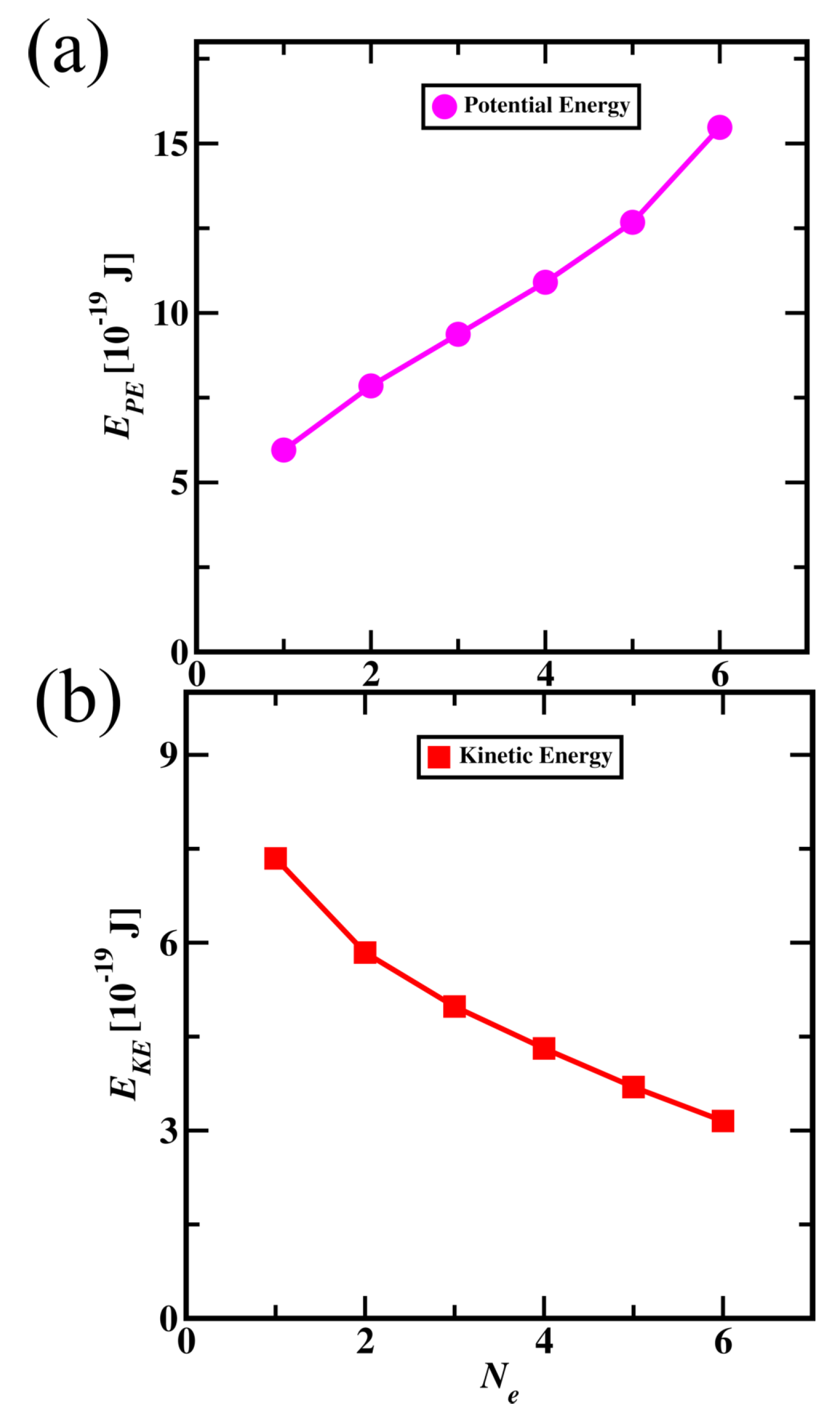 Preprints 148212 g011