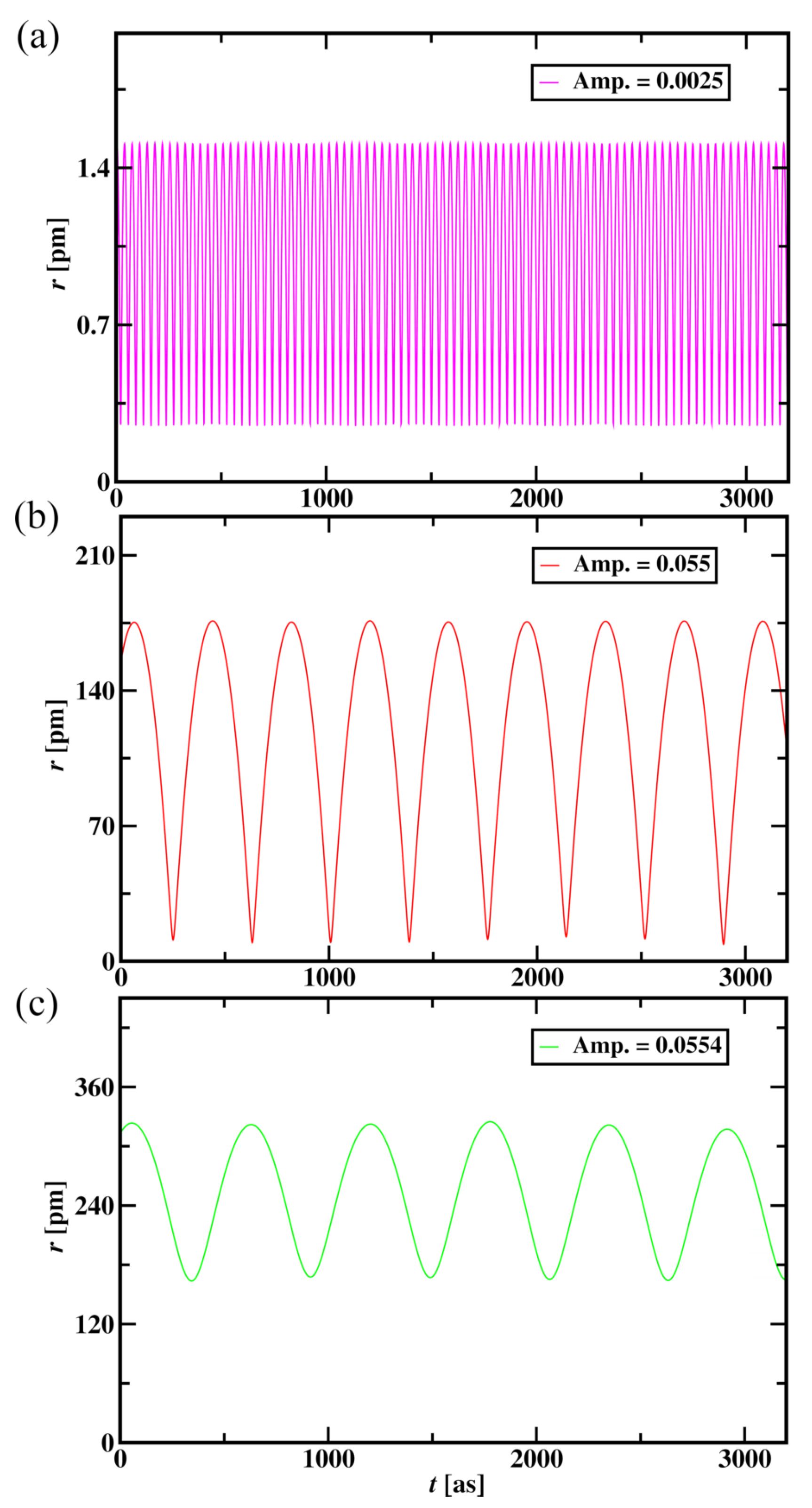 Preprints 148212 g013