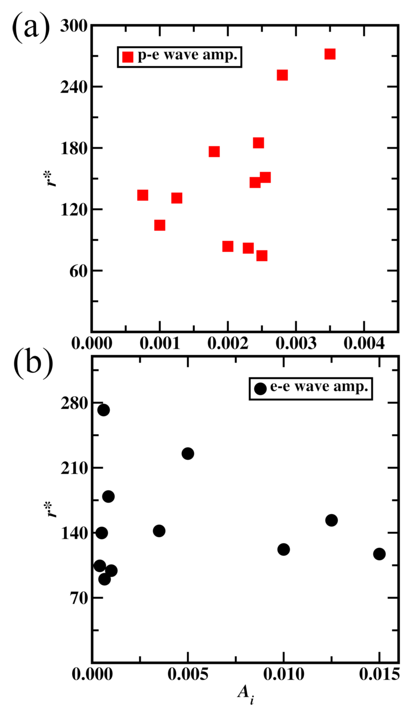 Preprints 148212 g015