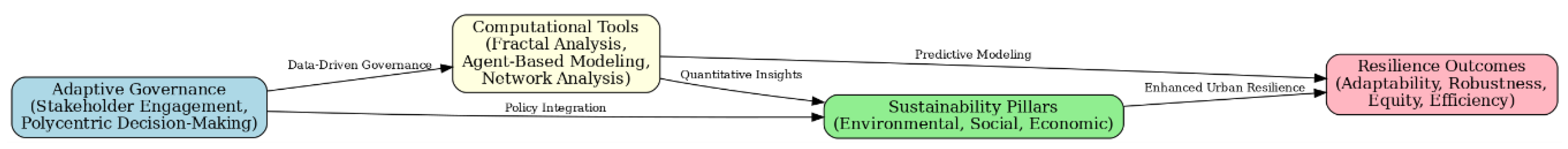 Preprints 172322 g001