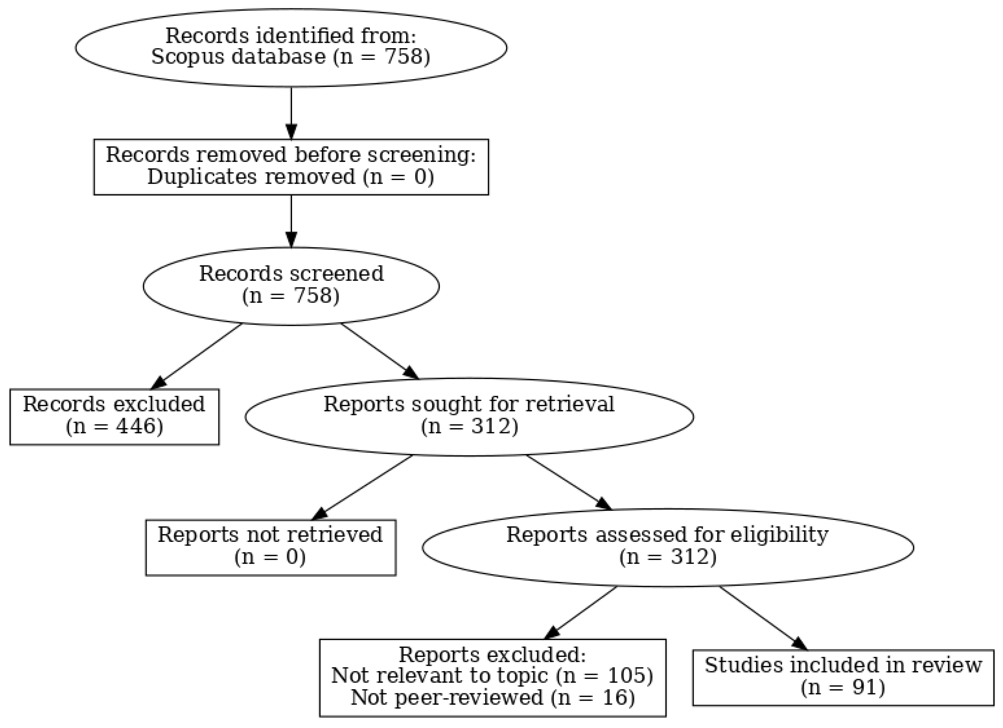 Preprints 172322 g002