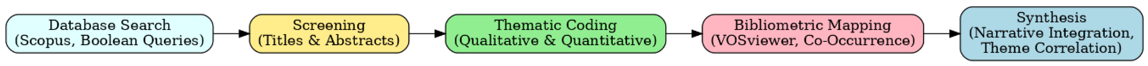 Preprints 172322 g003