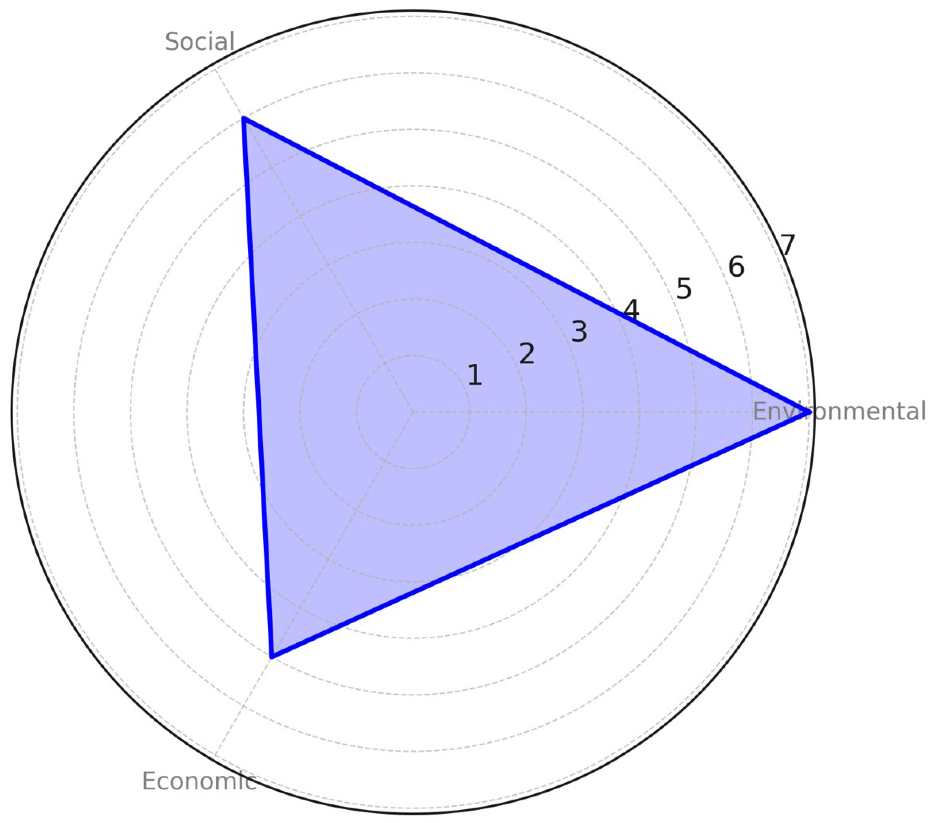 Preprints 172322 g004