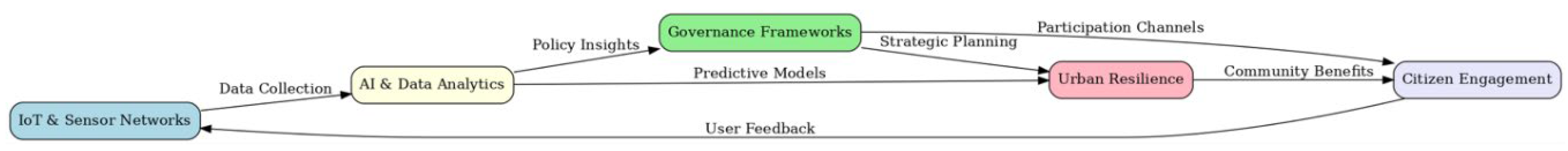 Preprints 172322 g005