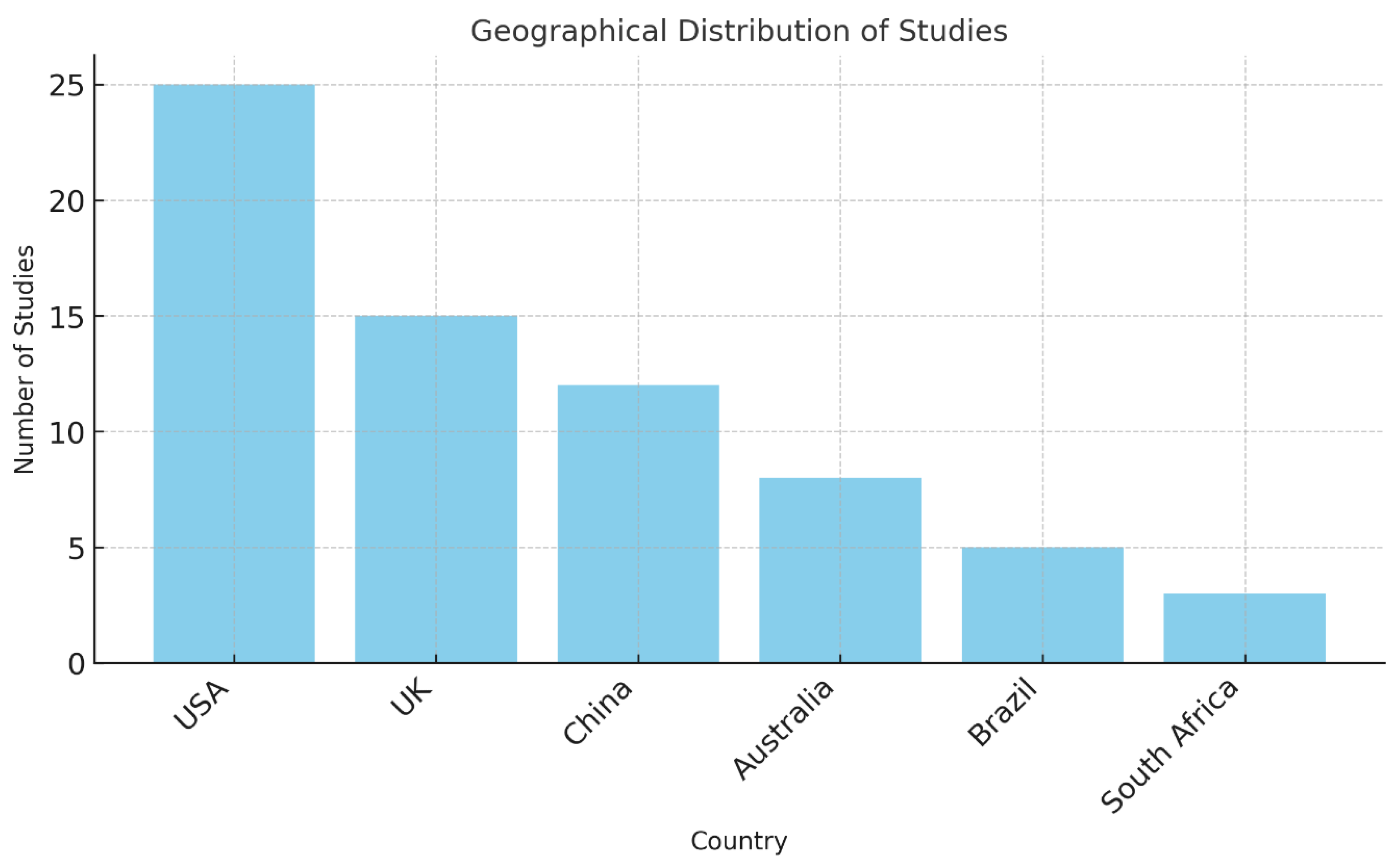 Preprints 172322 g006