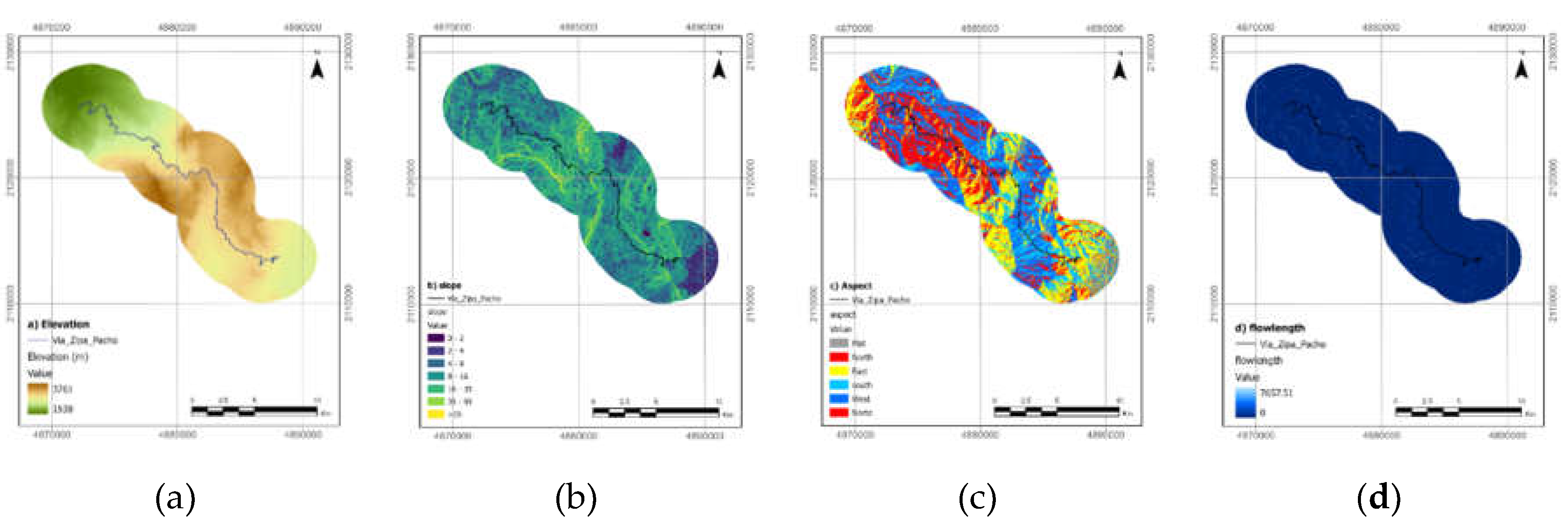 Preprints 154374 g003a