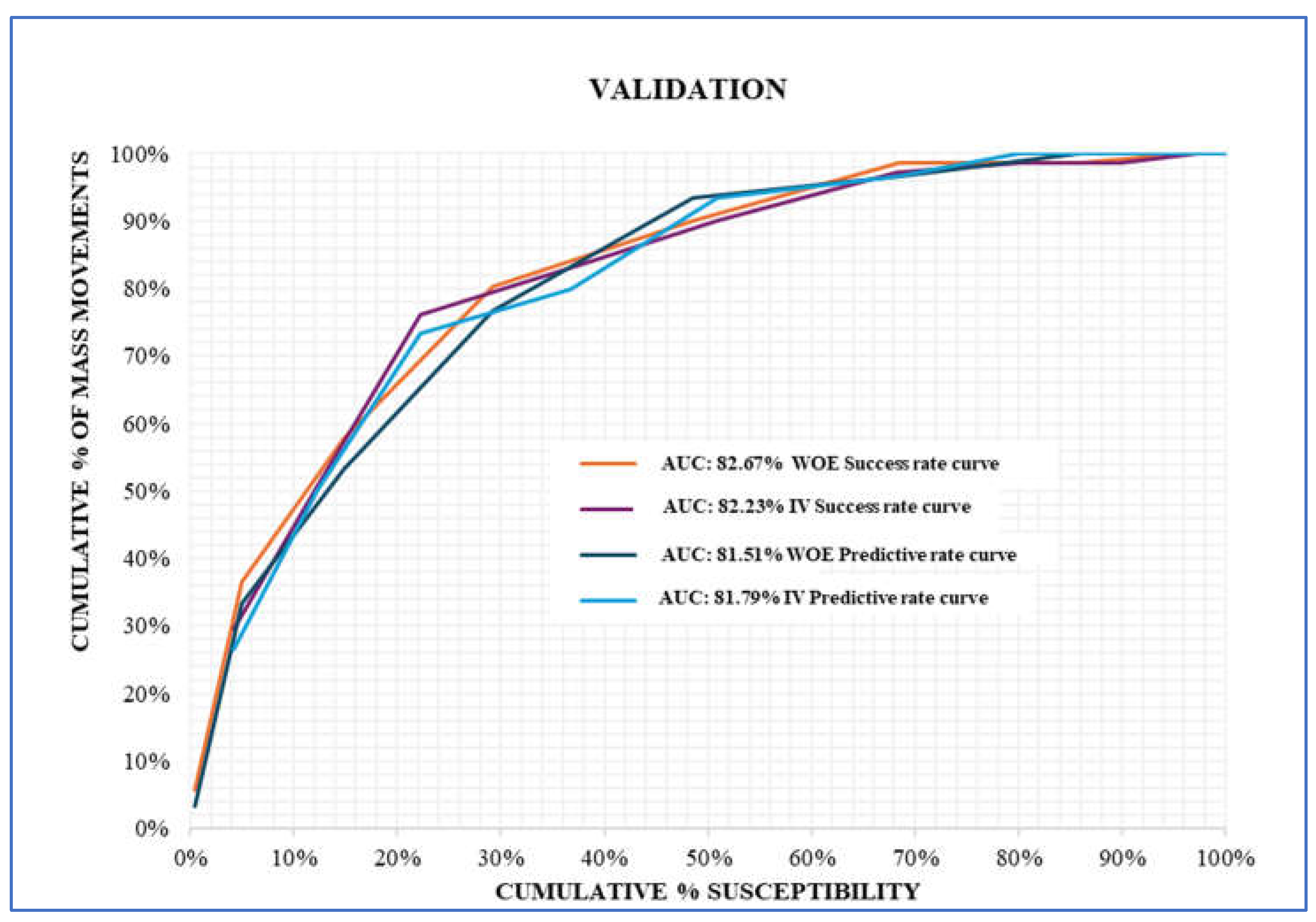 Preprints 154374 g005