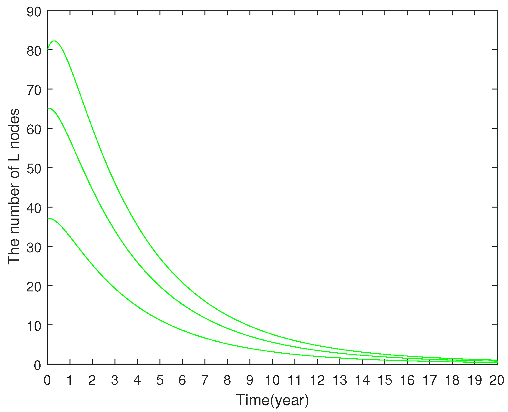 Preprints 141413 g002