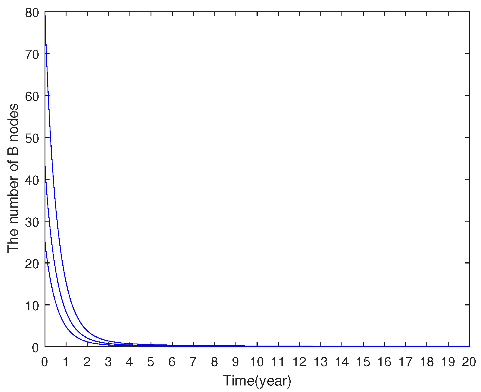 Preprints 141413 g003