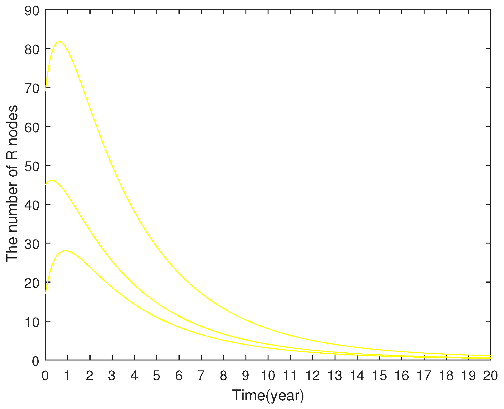 Preprints 141413 g004