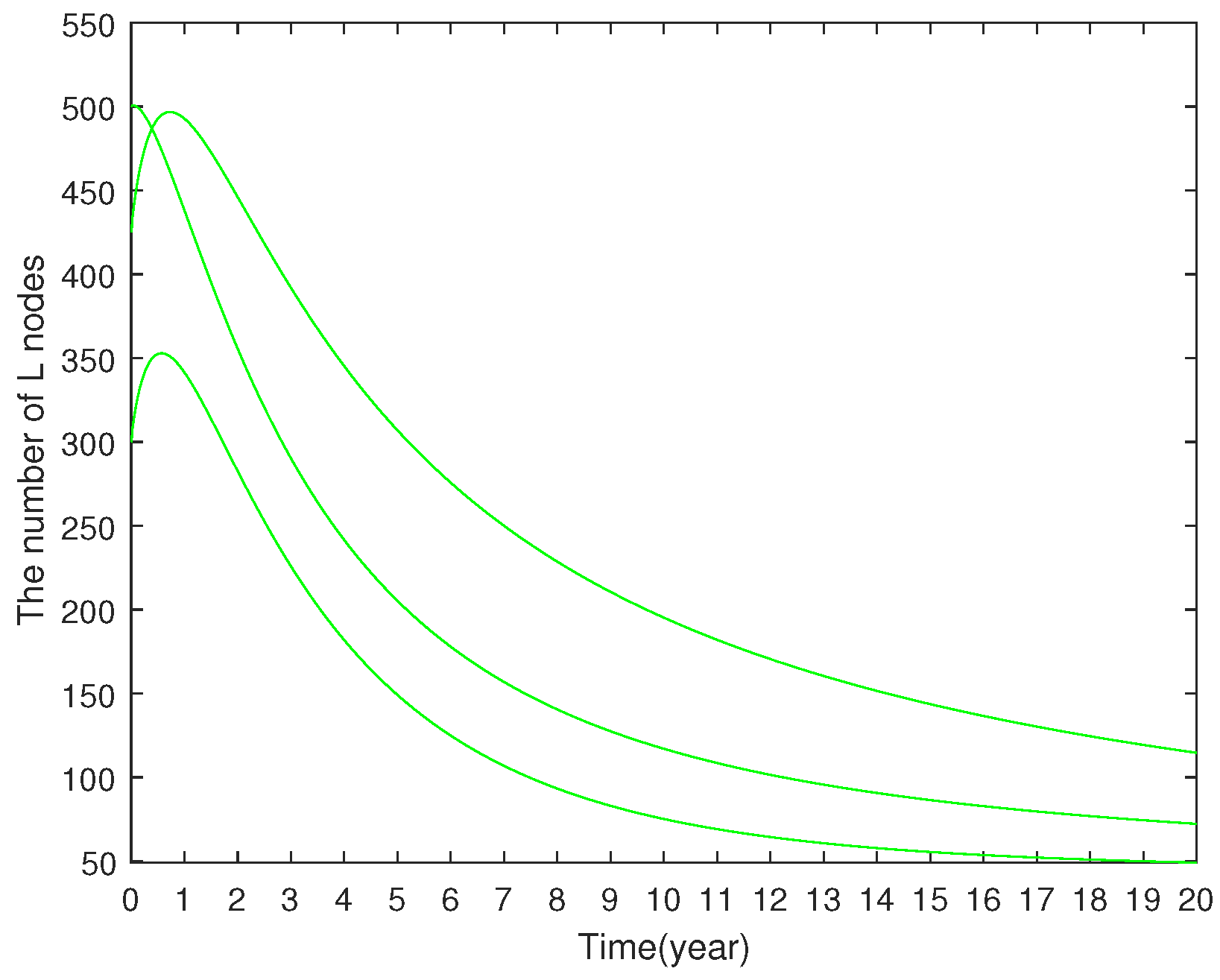 Preprints 141413 g006