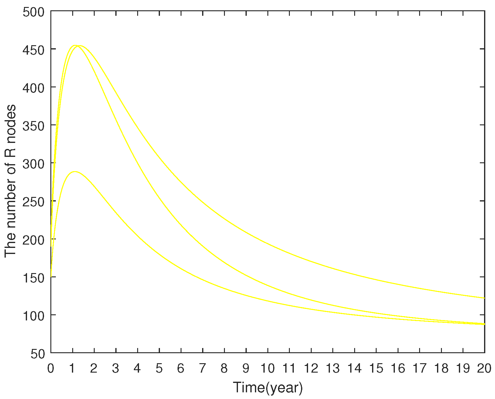 Preprints 141413 g008