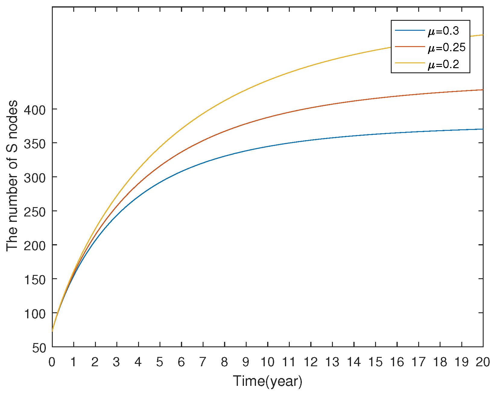 Preprints 141413 g013