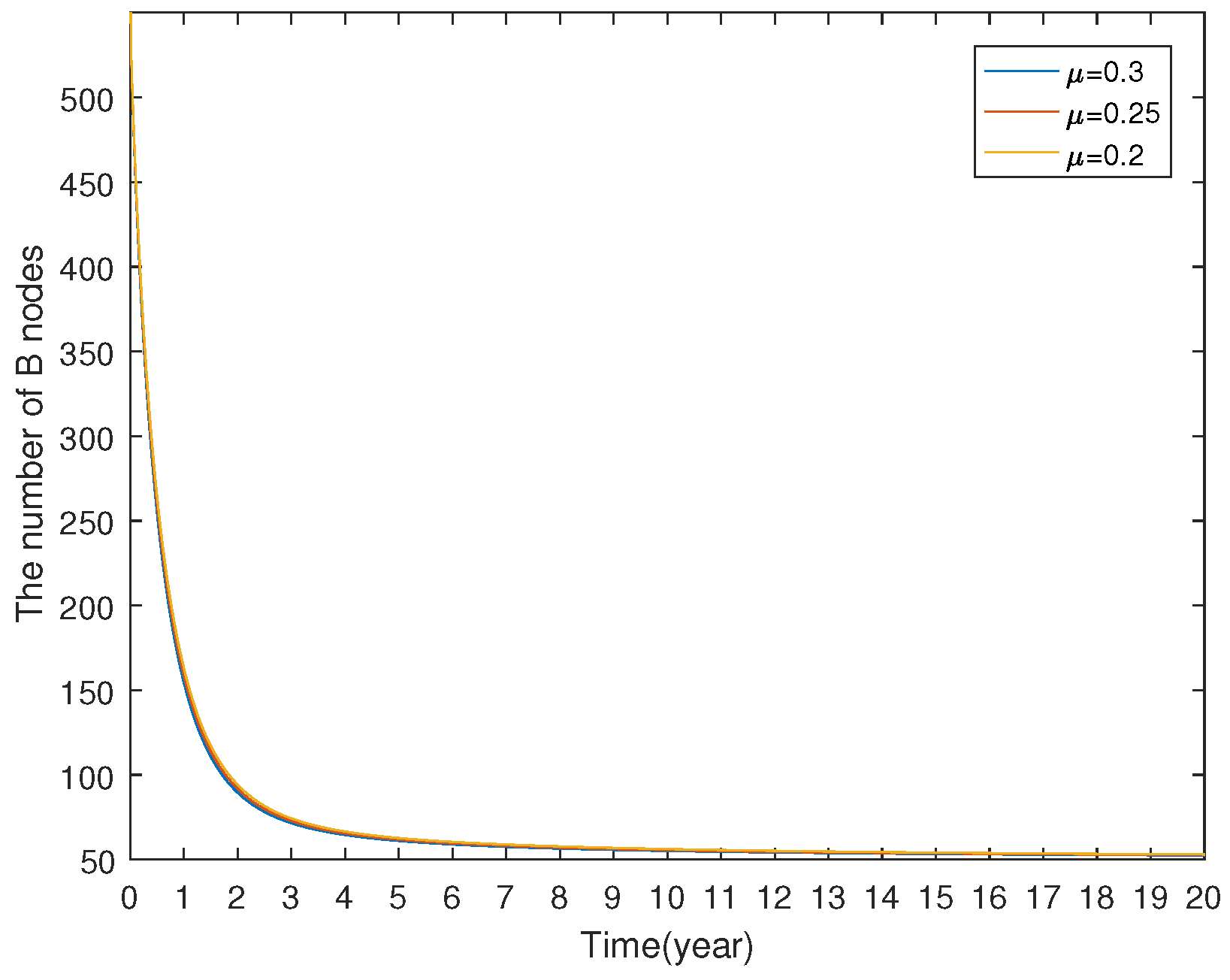 Preprints 141413 g015