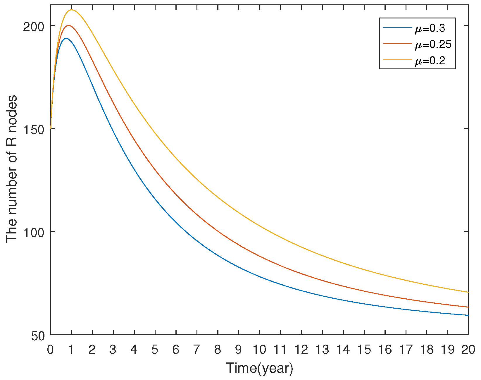 Preprints 141413 g016