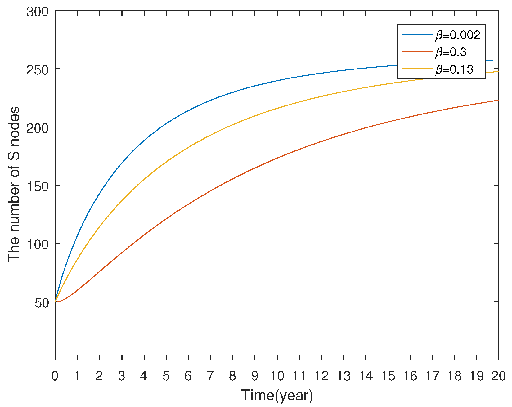 Preprints 141413 g017