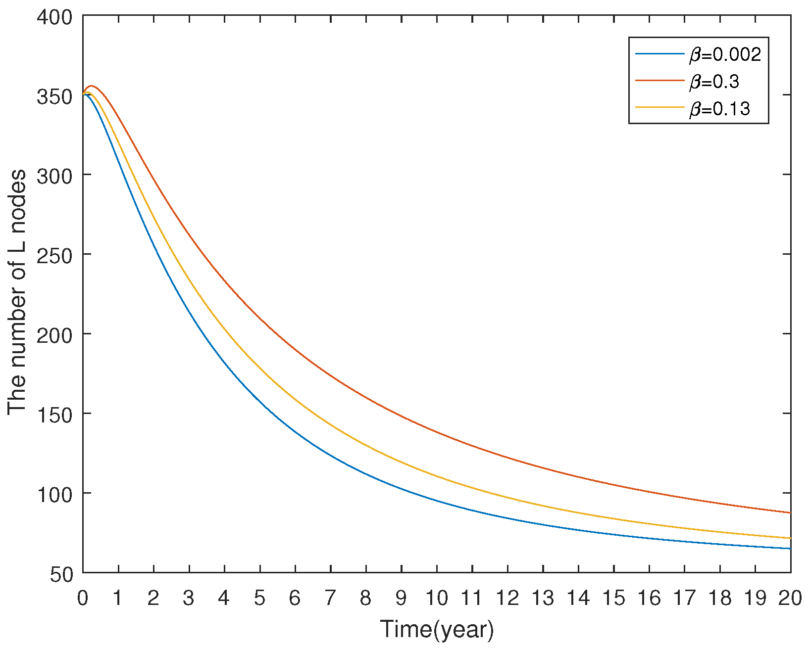 Preprints 141413 g018