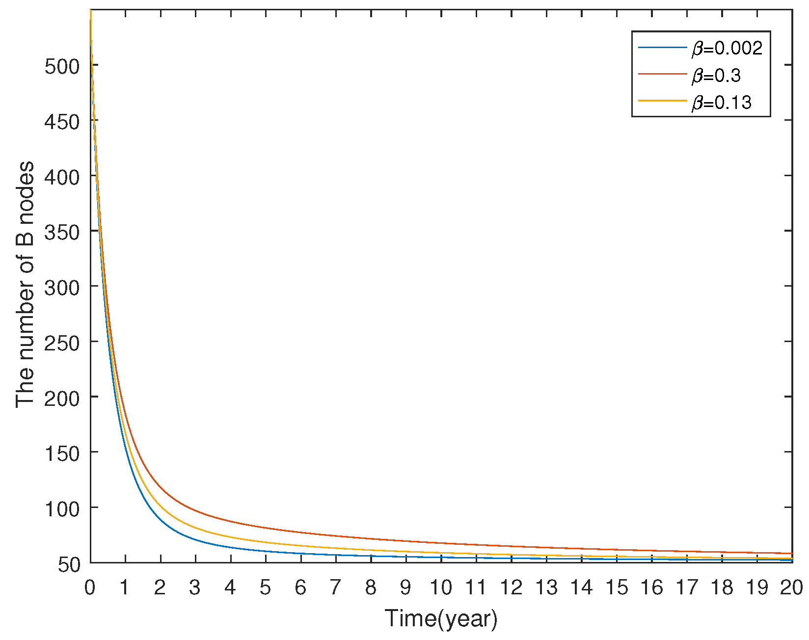 Preprints 141413 g019
