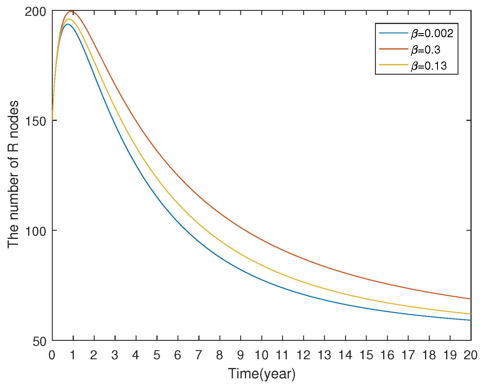 Preprints 141413 g020