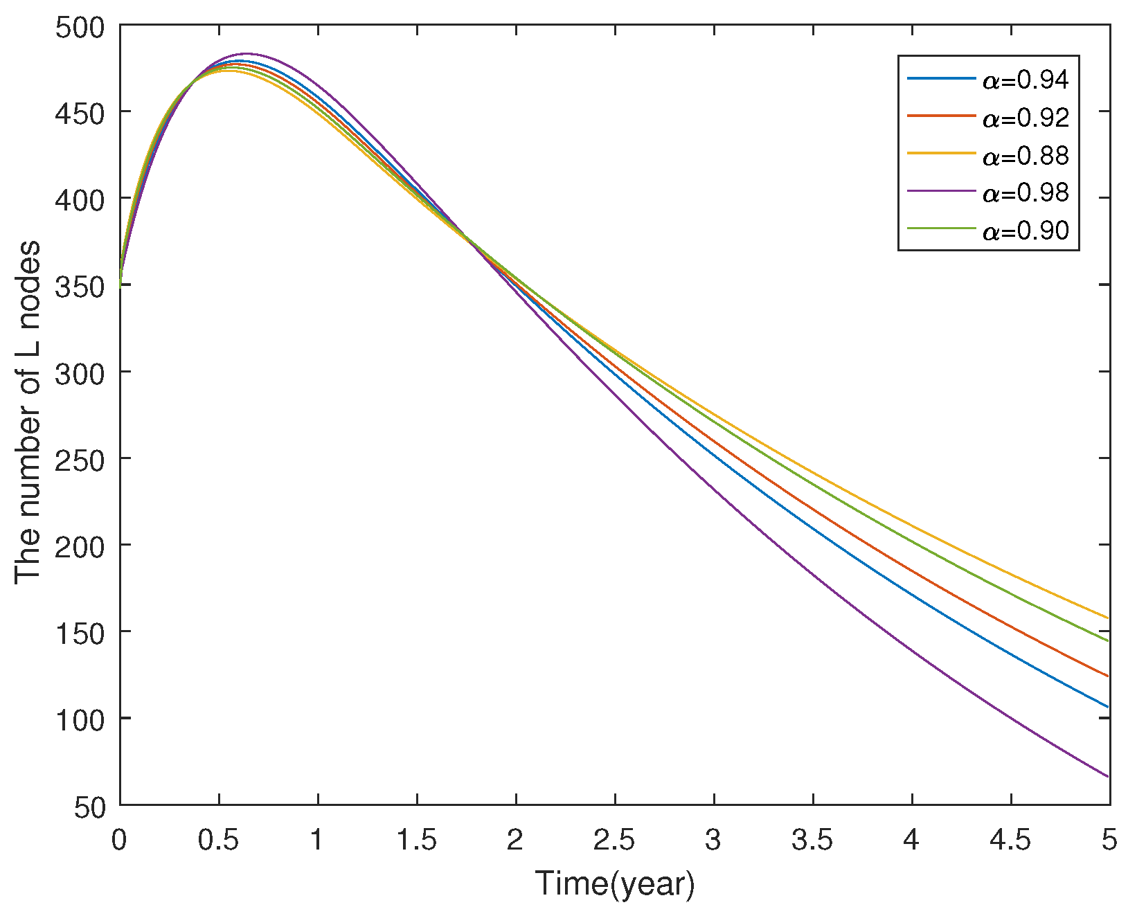 Preprints 141413 g022