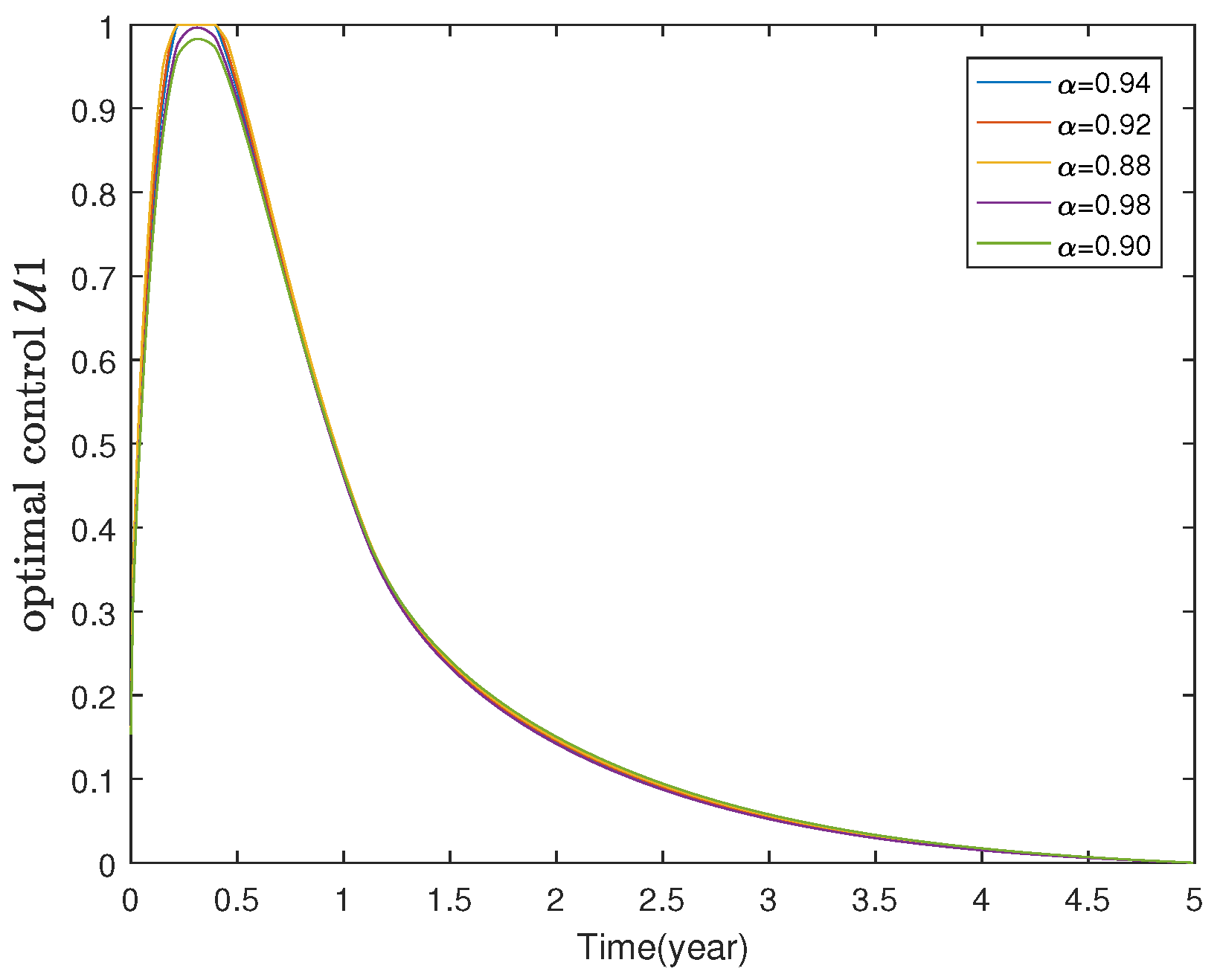 Preprints 141413 g025