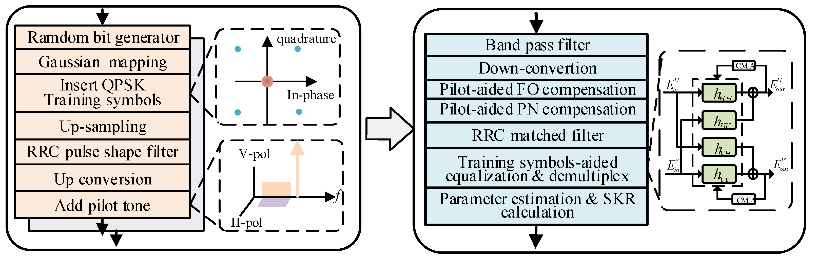 Preprints 174627 g002