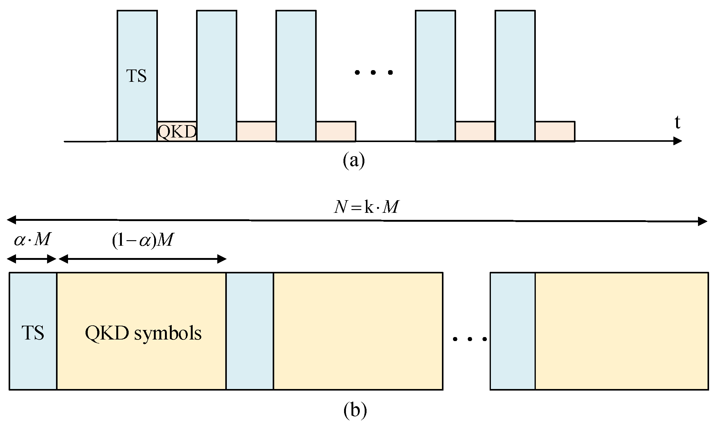 Preprints 174627 g003