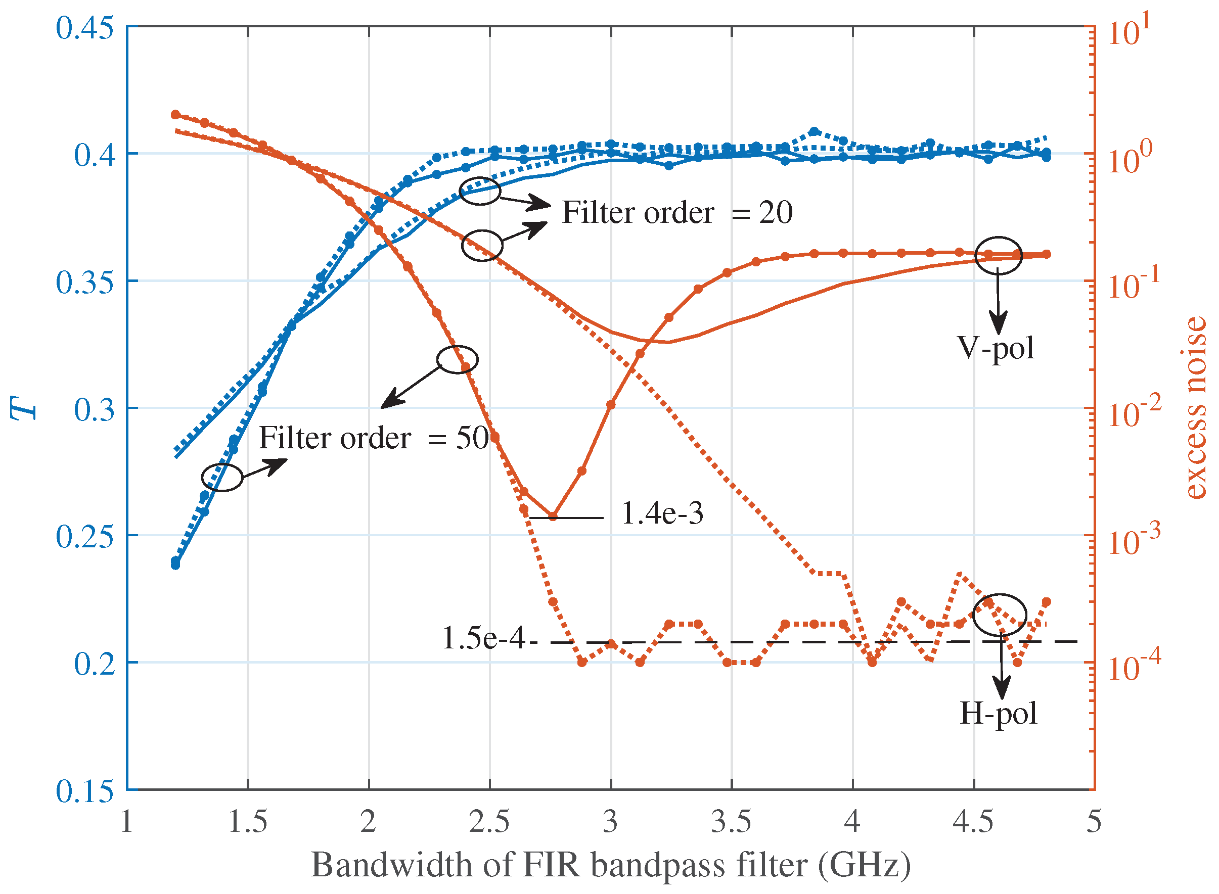Preprints 174627 g006