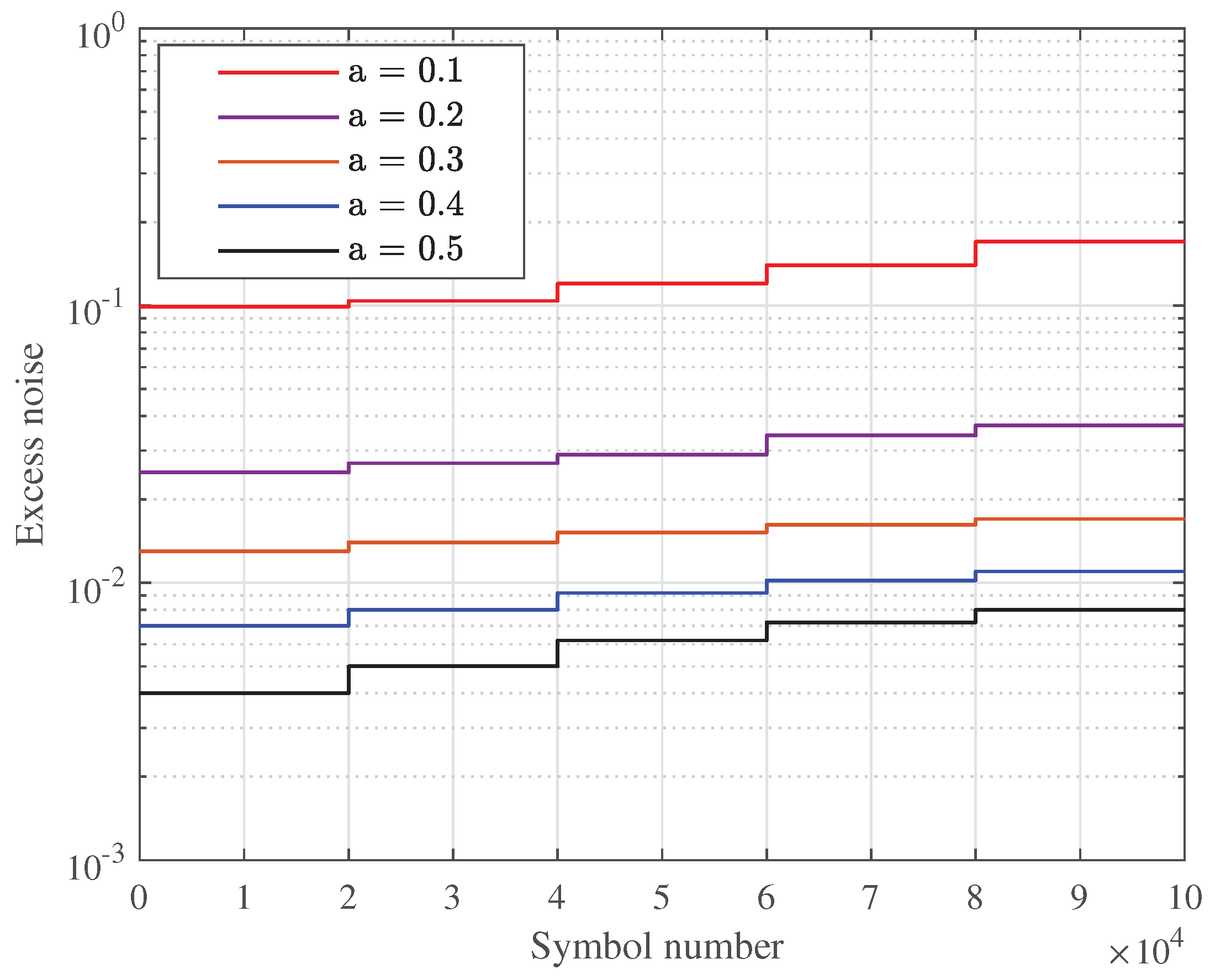 Preprints 174627 g009