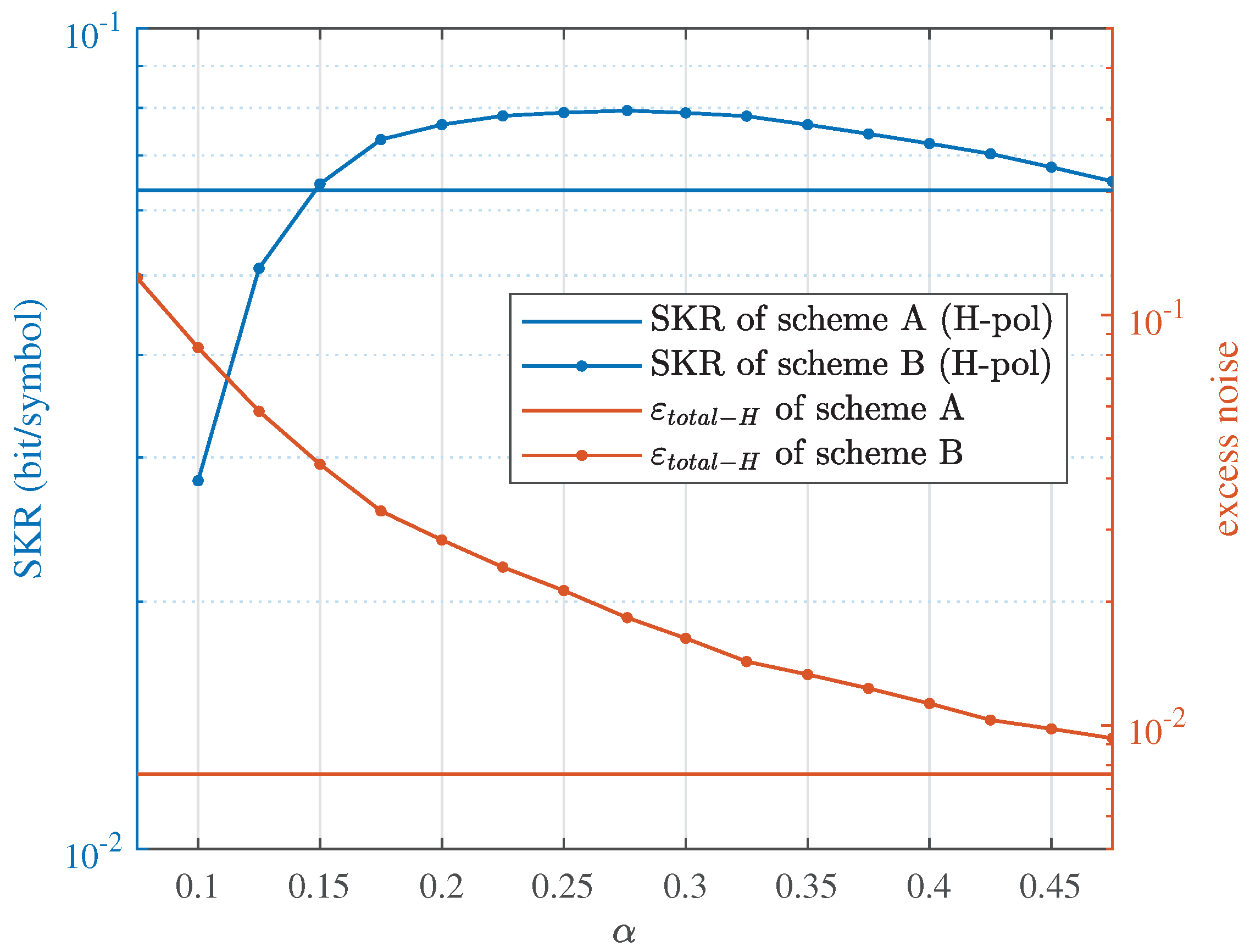 Preprints 174627 g010
