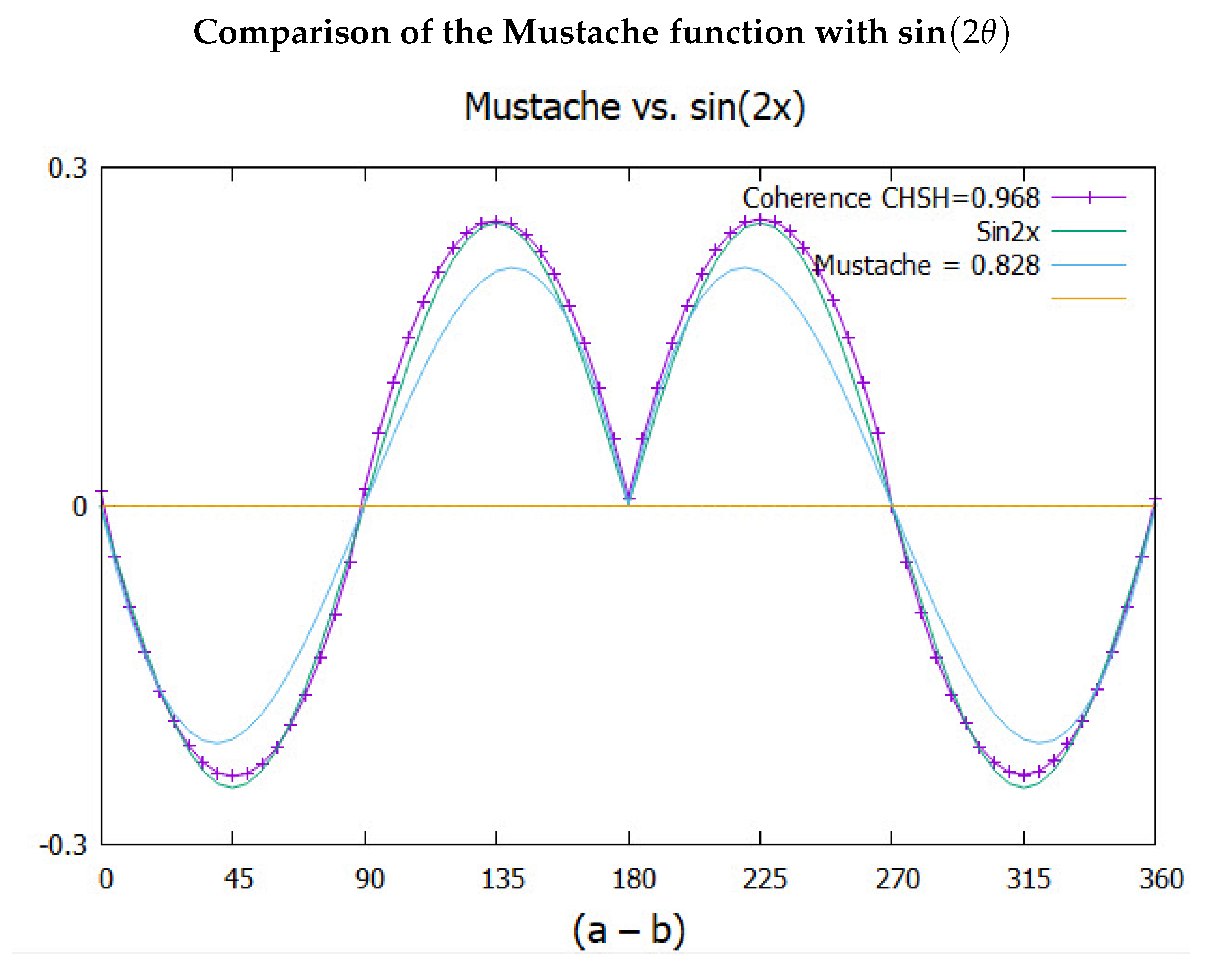 Preprints 70499 g008