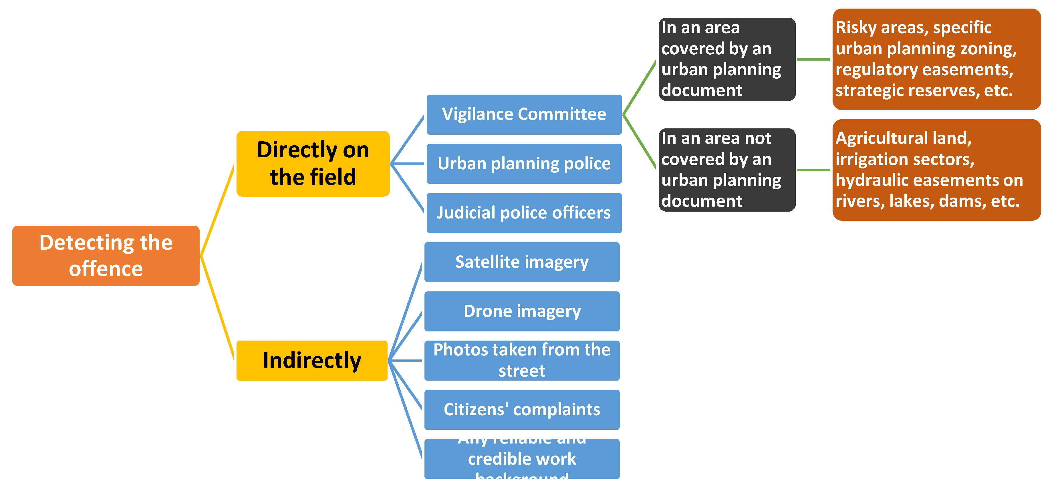 Preprints 202193 g001