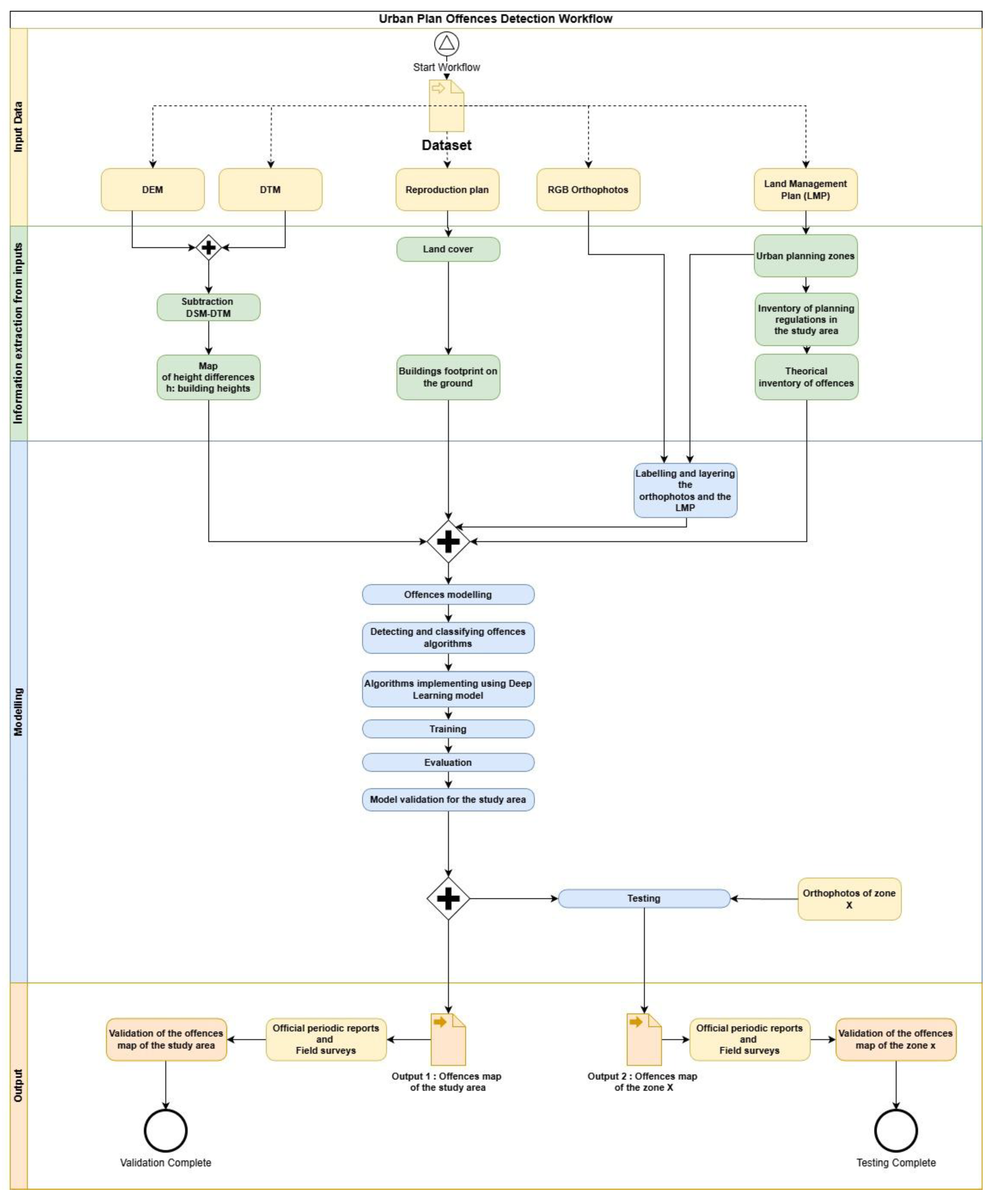 Preprints 202193 g002