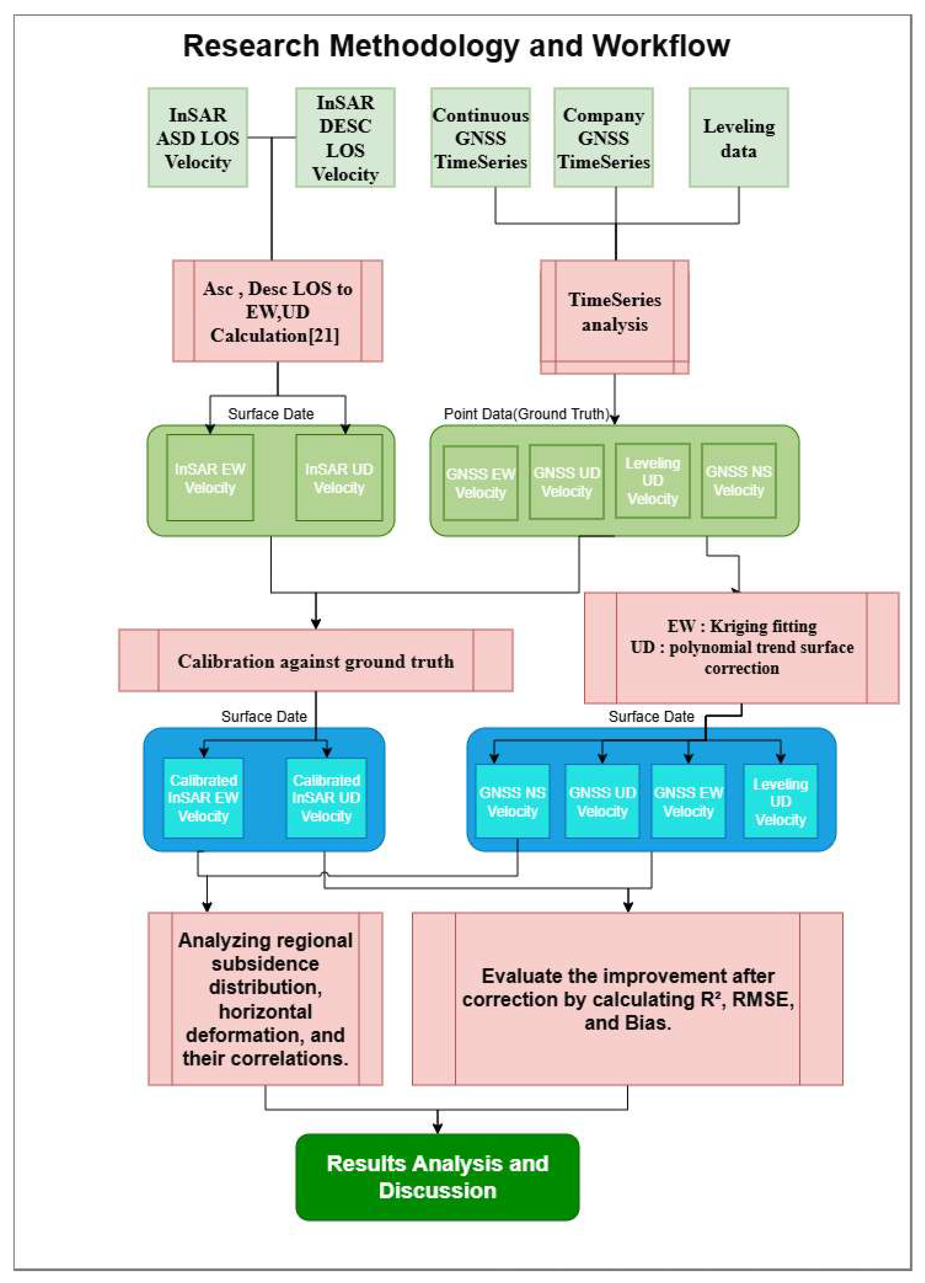 Preprints 215813 g004 Preprints 215813 g004
