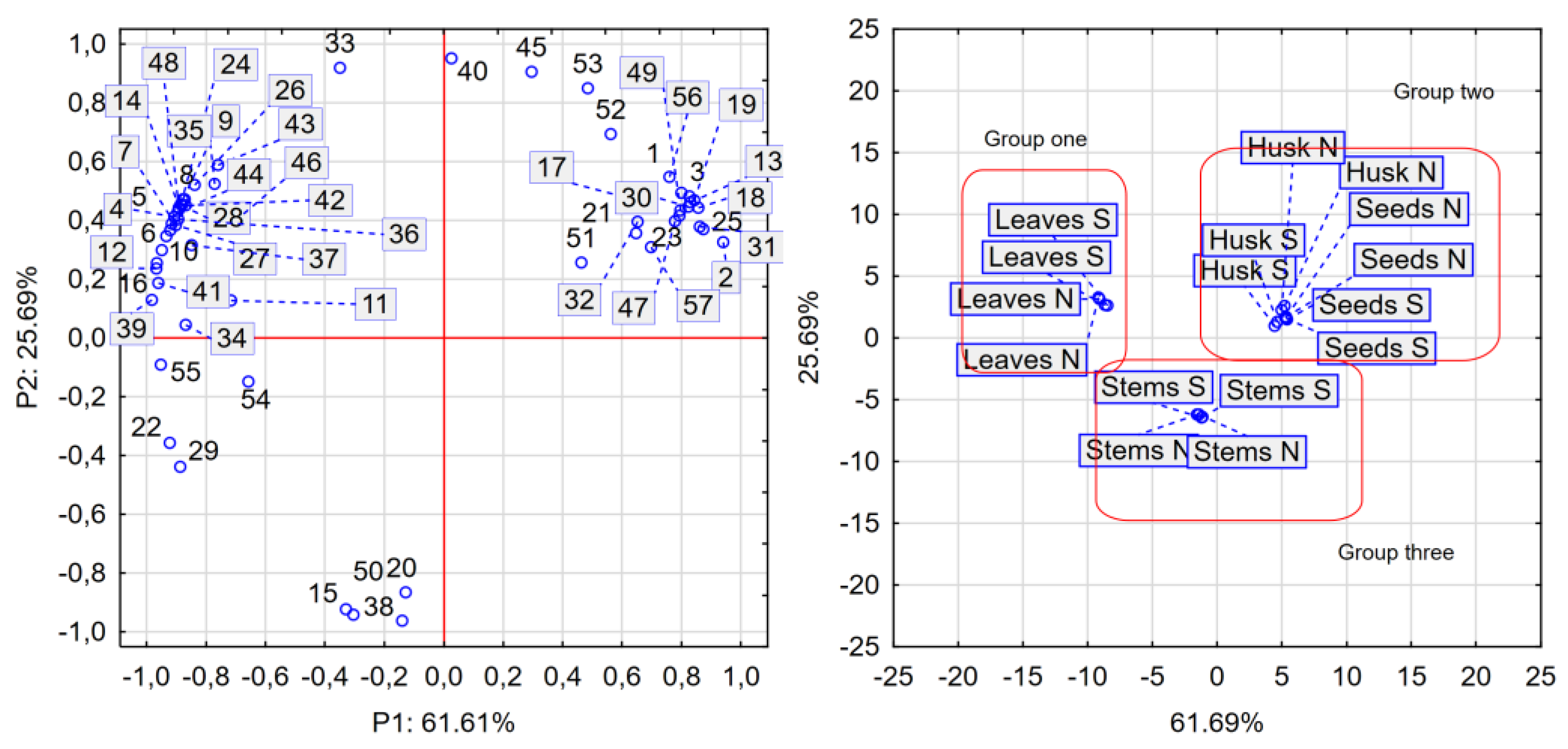 Preprints 142295 g001