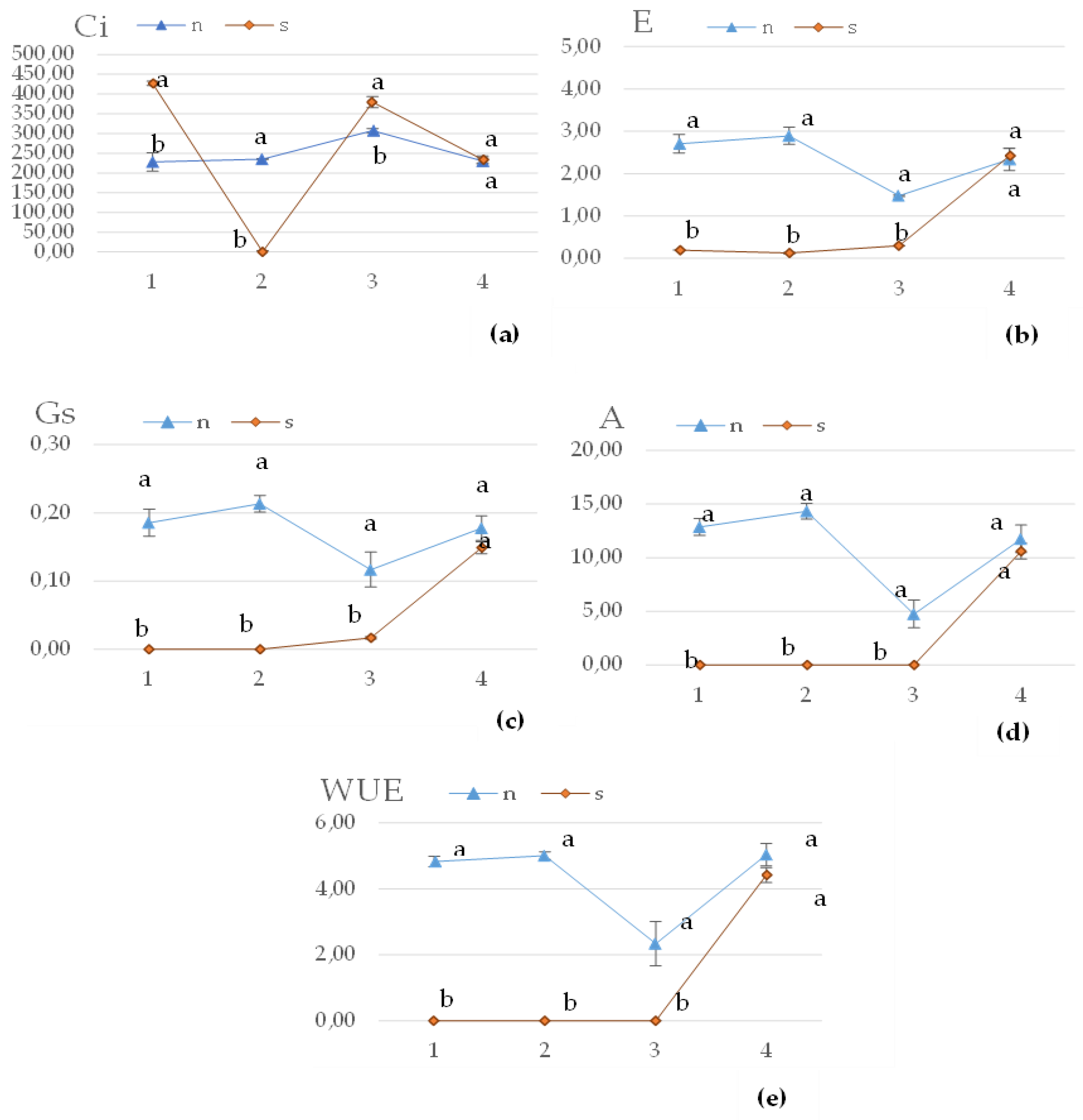 Preprints 142295 g002