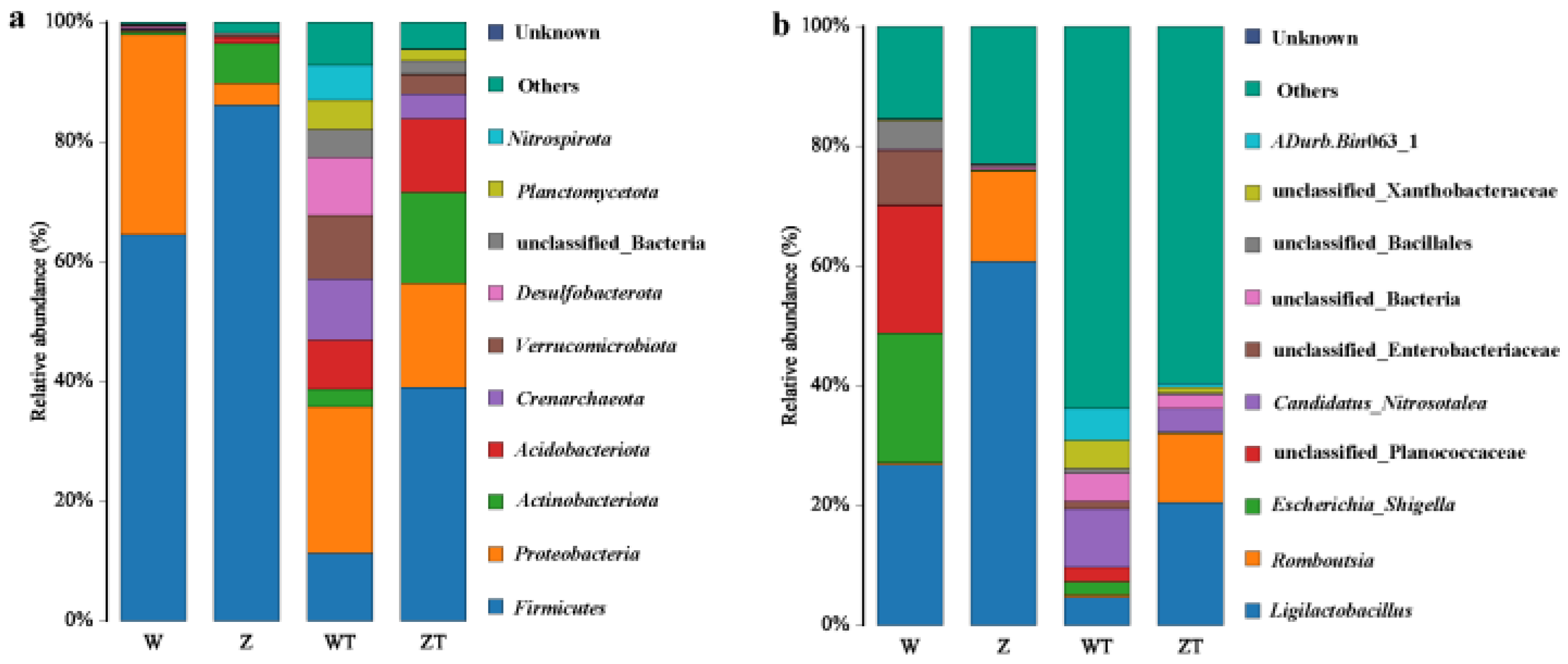 Preprints 197529 g004