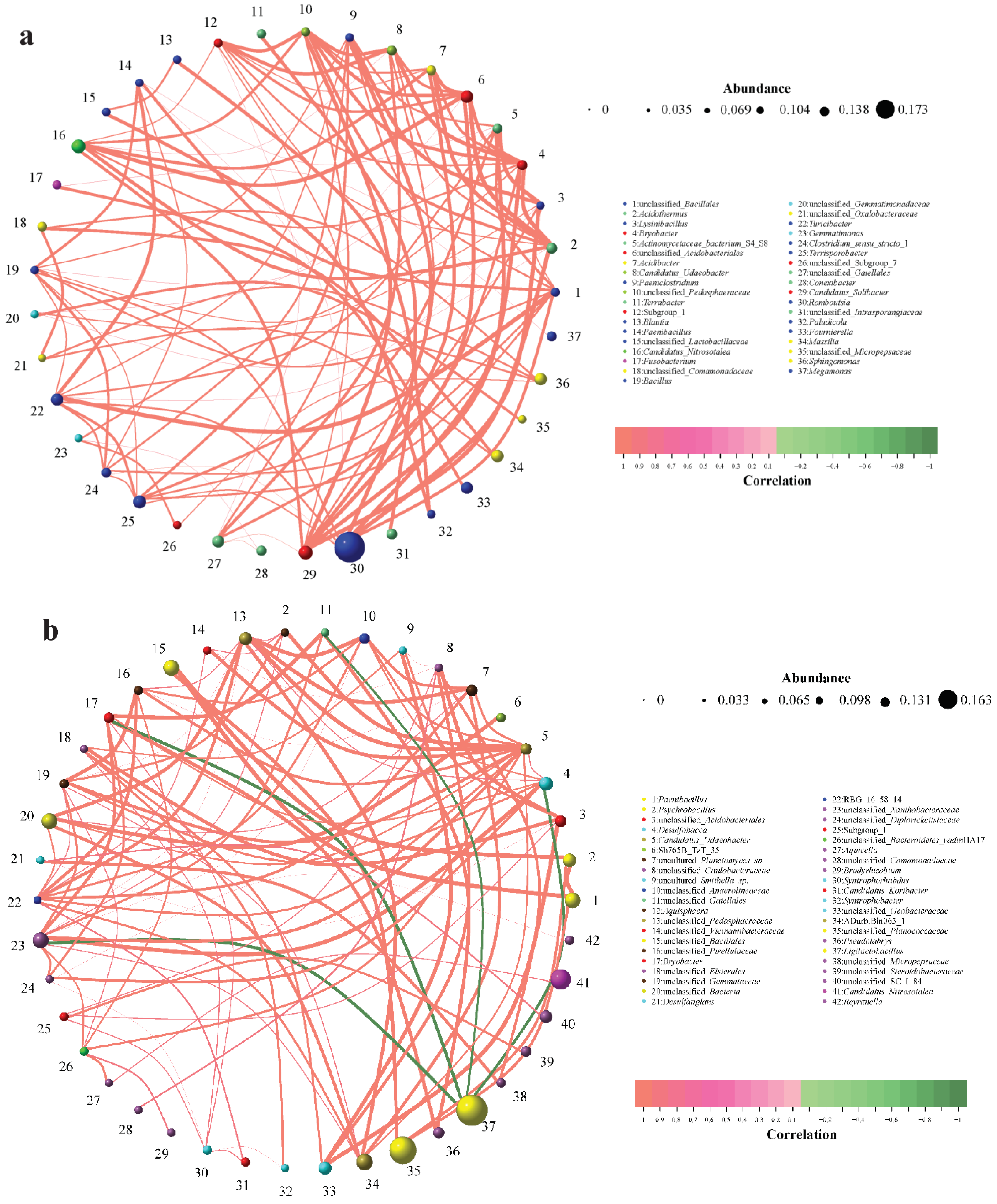 Preprints 197529 g006a