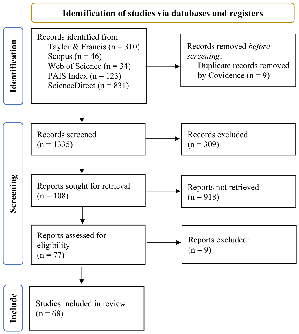 Preprints 224778 g001 Preprints 224778 g001