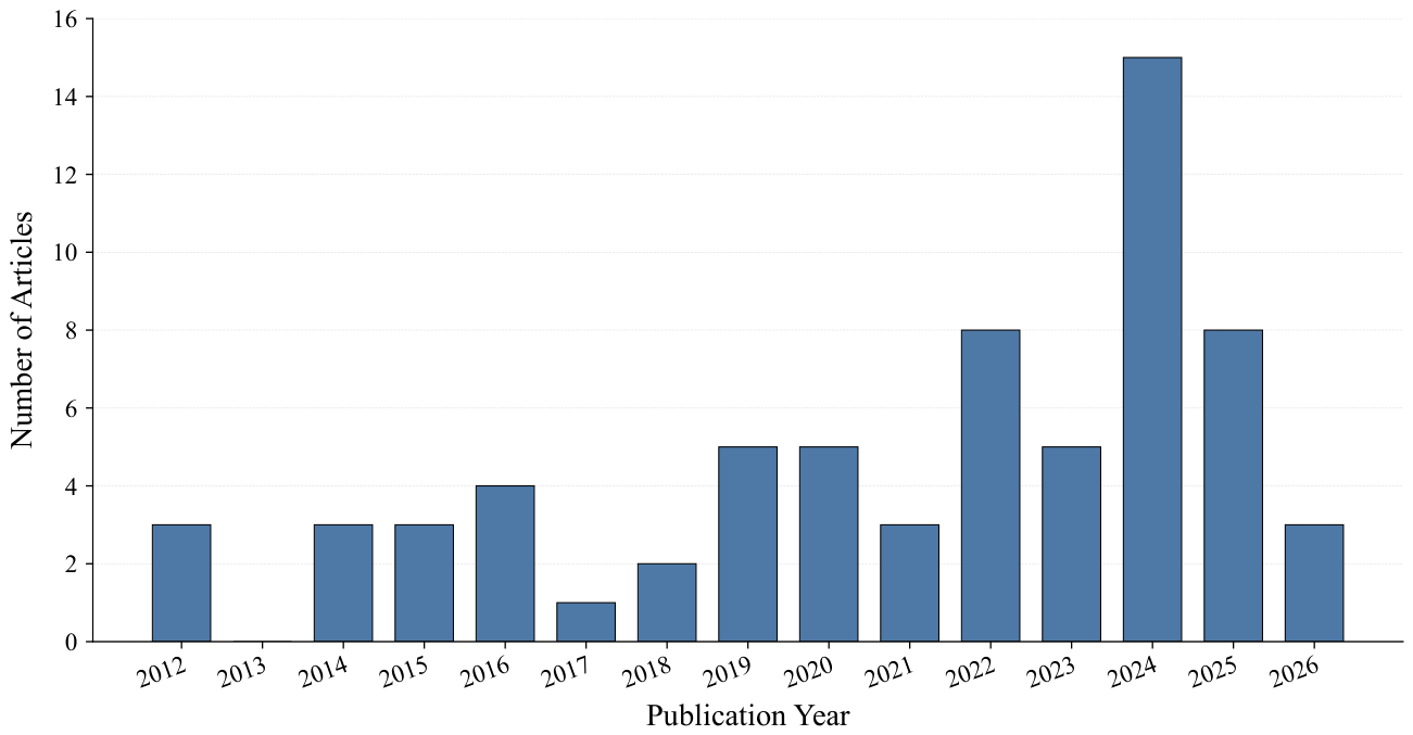 Preprints 224778 g002 Preprints 224778 g002