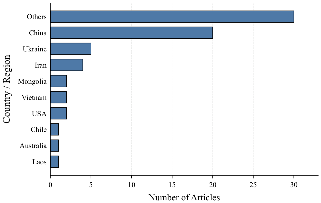 Preprints 224778 g003 Preprints 224778 g003