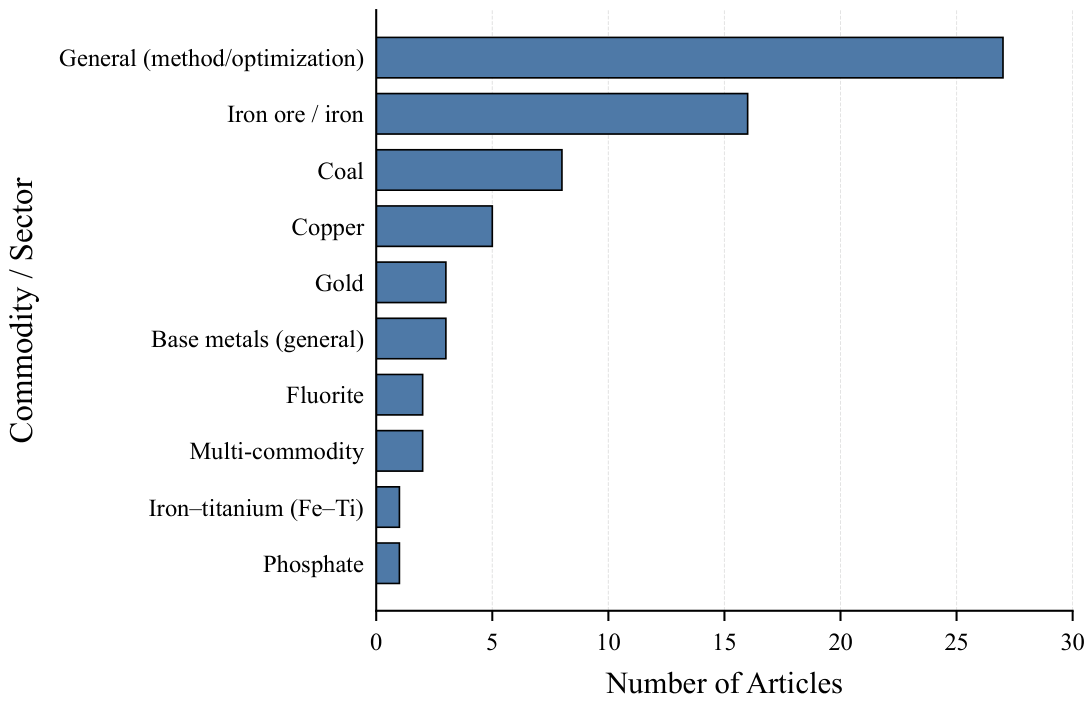 Preprints 224778 g004 Preprints 224778 g004